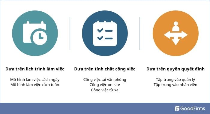 Cách Làm Việc Hiệu Quả Cho Nhân Viên Khi Làm Việc Hybrid 7